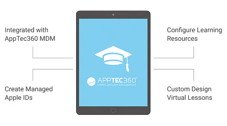 Apple School Management | AppTec360 Apple School Management | AppTec360